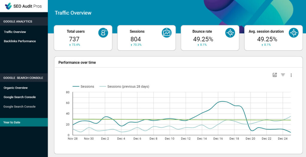 Looker studio dashboard