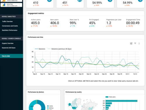 looker studio seo dashboard seo rank tracker