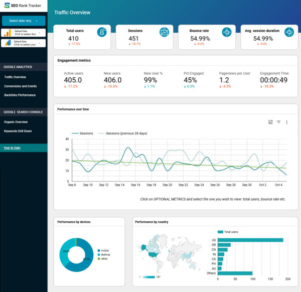looker studio seo dashboard seo rank tracker