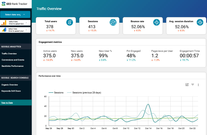 SEO looker studio dashboard