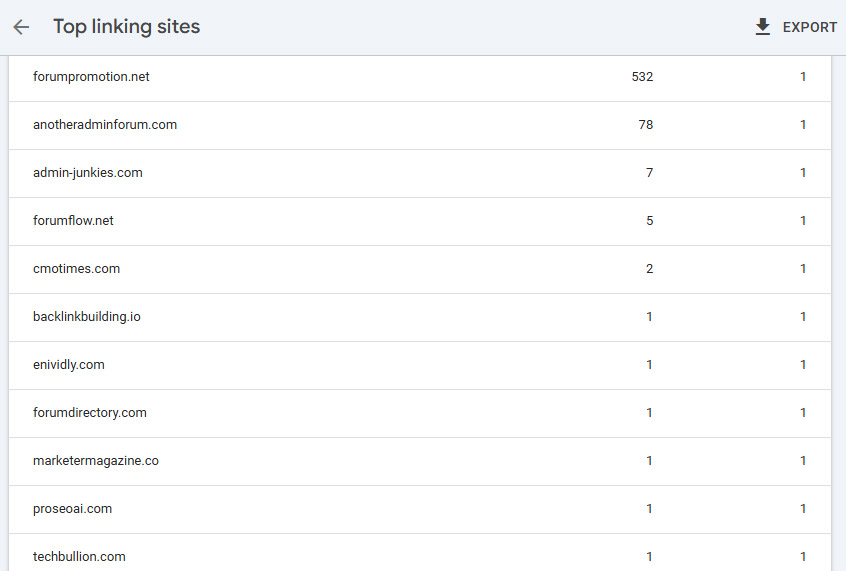 top domains view Google Search Console