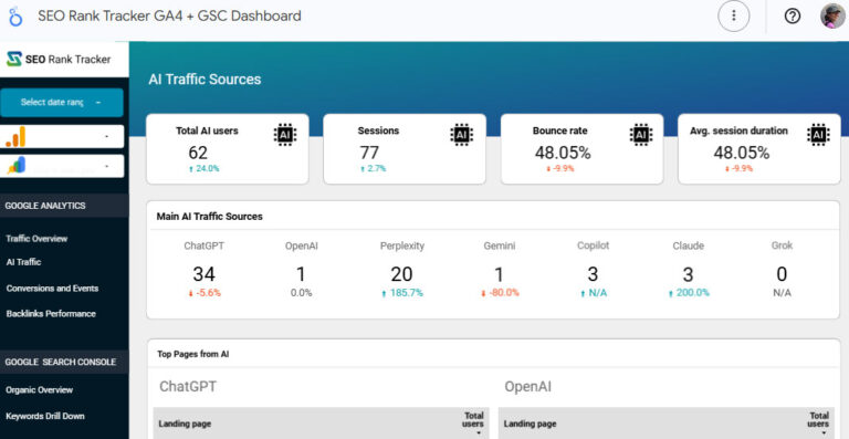 looker studio dashboard with aitraffic