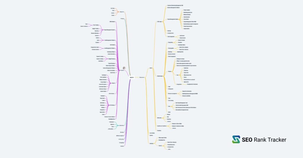 How to Create a Topical Map for Your (SaaS) Website