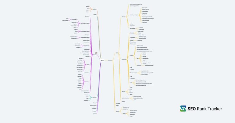How to Create a Topical Map for Your (SaaS) Website