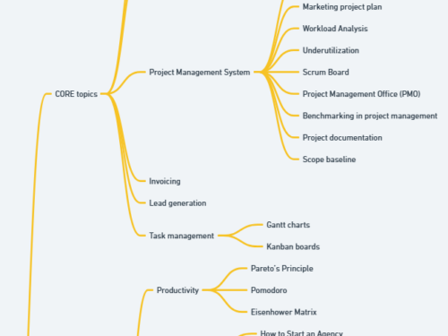 Manual Topical Map Creation Service