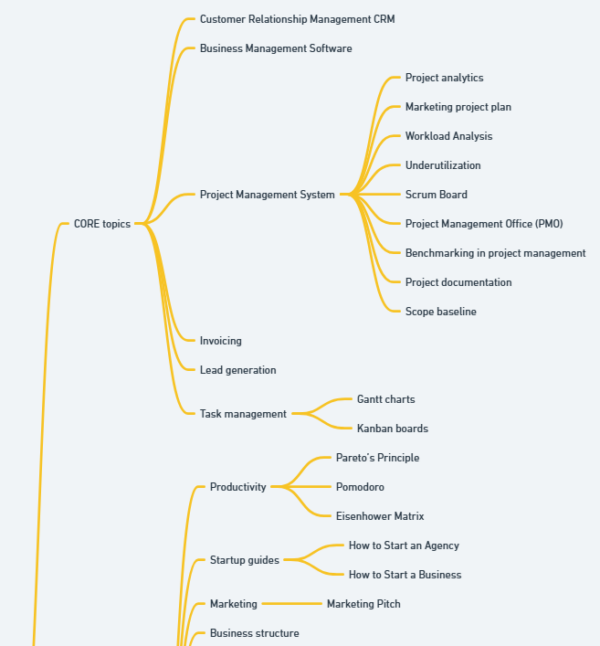 Manual Topical Map Creation Service