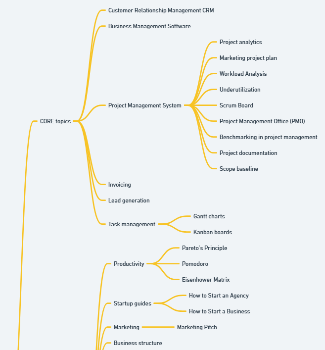 partial view on core offering content